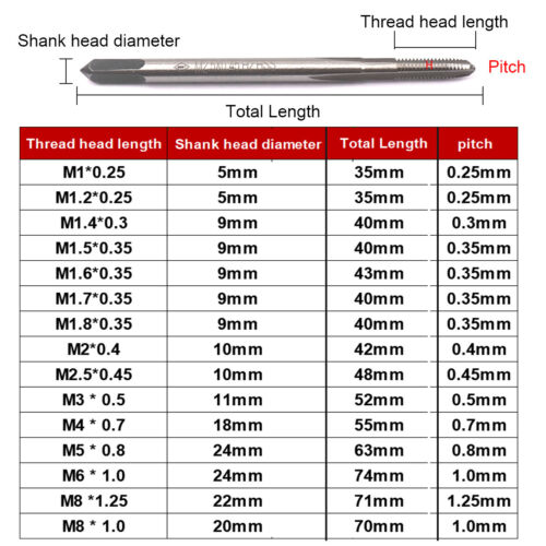 Metric hss right hand thread - metric,